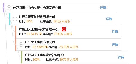 東營凱銀 以創(chuàng)新為犁，深耕生物有機肥料研發(fā)沃土